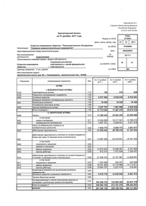 Финансовый отчет по РСБУ компании «Северное машиностроительное предприятие»