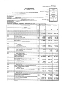 Финансовый отчет по РСБУ компании «Северное машиностроительное предприятие»