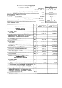 Финансовый отчет по РСБУ компании «Северное машиностроительное предприятие»