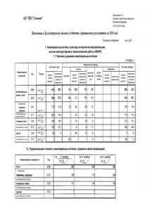 Финансовый отчет по РСБУ компании «Северное машиностроительное предприятие»