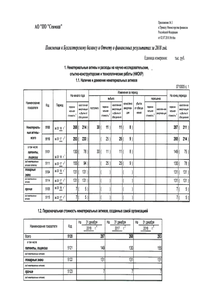 Финансовый отчет по РСБУ компании «Северное машиностроительное предприятие»