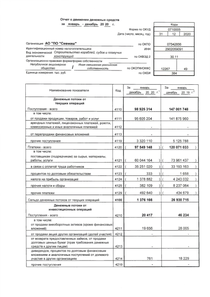 Финансовый отчет по РСБУ компании «Северное машиностроительное предприятие»