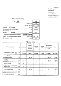 Финансовый отчет по РСБУ компании «Северное машиностроительное предприятие»