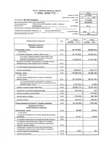 Финансовый отчет по РСБУ компании «Северное машиностроительное предприятие»