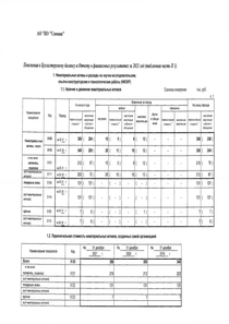 Финансовый отчет по РСБУ компании «Северное машиностроительное предприятие»