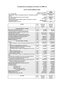 Финансовый отчет по РСБУ компании «РЖД»