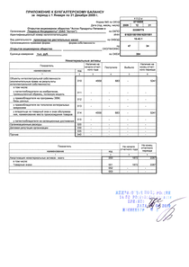 Финансовый отчет по РСБУ компании «Астон продукты питания и пищевые ингредиенты»