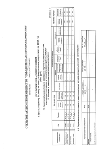 Финансовый отчет по РСБУ компании «Объединенная зерновая компания»