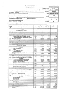 Финансовый отчет по РСБУ компании «Объединенная зерновая компания»