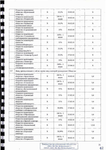 Годовой отчет компании «Объединенная зерновая компания»