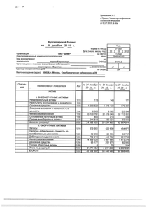 Финансовый отчет по РСБУ компании «Транспортная группа FESCO»