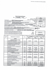 Финансовый отчет по РСБУ компании «Уральские авиалинии, авиакомпания»