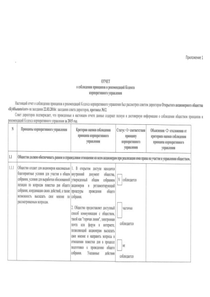 Отчет о КСО компании «КуйбышевАзот»