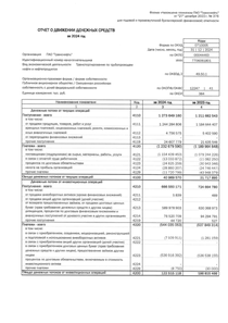 Финансовый отчет по РСБУ компании «Транснефть (ПАО)»