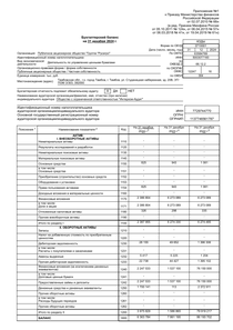 Финансовый отчет по РСБУ компании «Русагро, группа компаний»