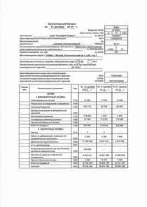 Финансовый отчет по РСБУ компании «Русэнергосбыт»