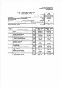 Финансовый отчет по РСБУ компании «Русэнергосбыт»