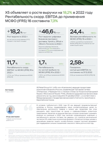 Финансовый отчет по МСФО компании «X5 Group»