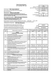 Финансовый отчет по РСБУ компании «Сургутнефтегаз, ПАО»