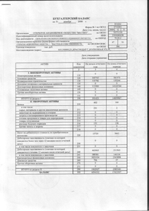 Финансовый отчет по РСБУ компании «Магнит, розничная сеть»