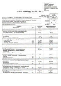 Финансовый отчет по РСБУ компании «Магнит, розничная сеть»