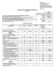 Финансовый отчет по РСБУ компании «Магнит, розничная сеть»