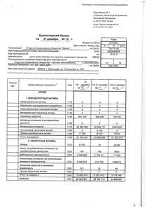 Финансовый отчет по РСБУ компании «Магнит, розничная сеть»