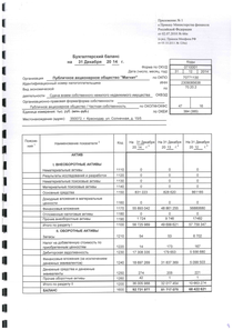 Финансовый отчет по РСБУ компании «Магнит, розничная сеть»