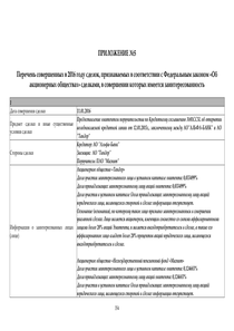 Годовой отчет компании «Магнит, розничная сеть»