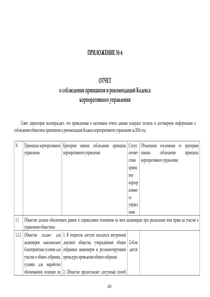 Годовой отчет компании «Магнит, розничная сеть»