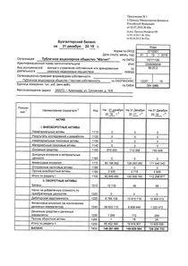 Финансовый отчет по РСБУ компании «Магнит, розничная сеть»